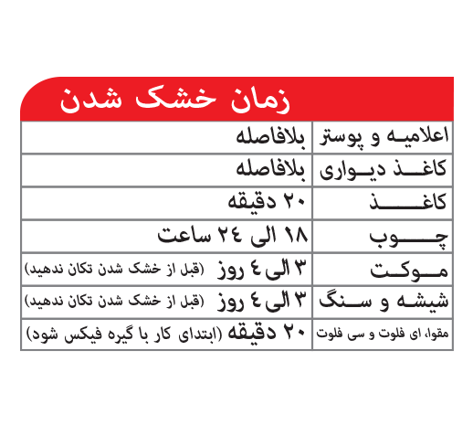 چسب جعبه چسبان گیاهی هل 20کیلویی